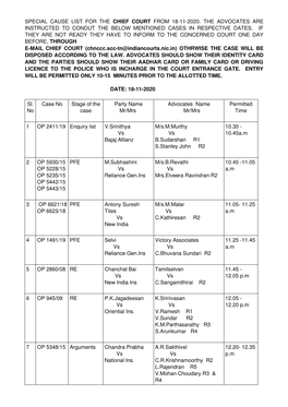 Special Cause List for the Chief Court from 18112020
