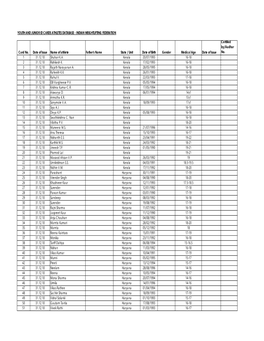 Master Record Database of Youth and Junior Athletes