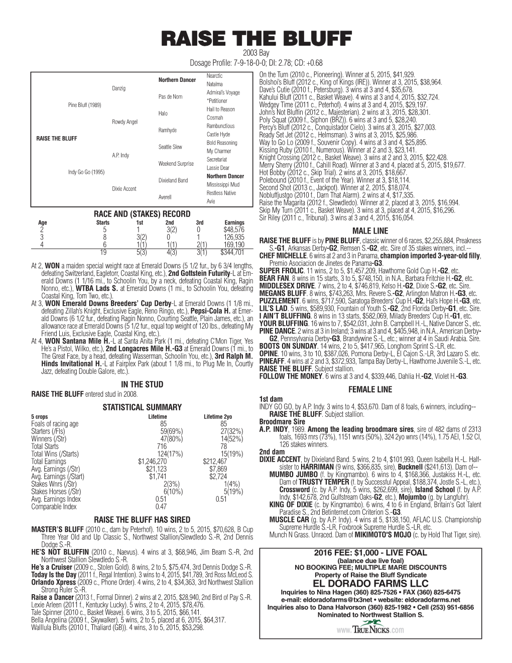 RAISE the BLUFF 2003 Bay Dosage Profile: 7-9-18-0-0; DI: 2.78; CD: +0.68