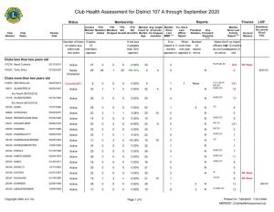 Club Health Assessment for District 107 a Through September 2020