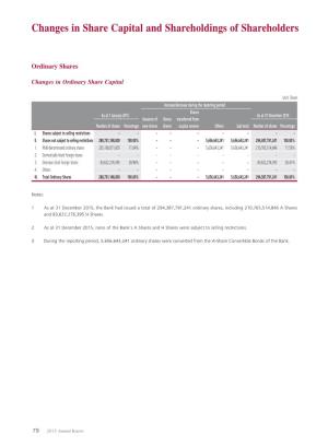 Changes in Share Capital and Shareholdings of Shareholders