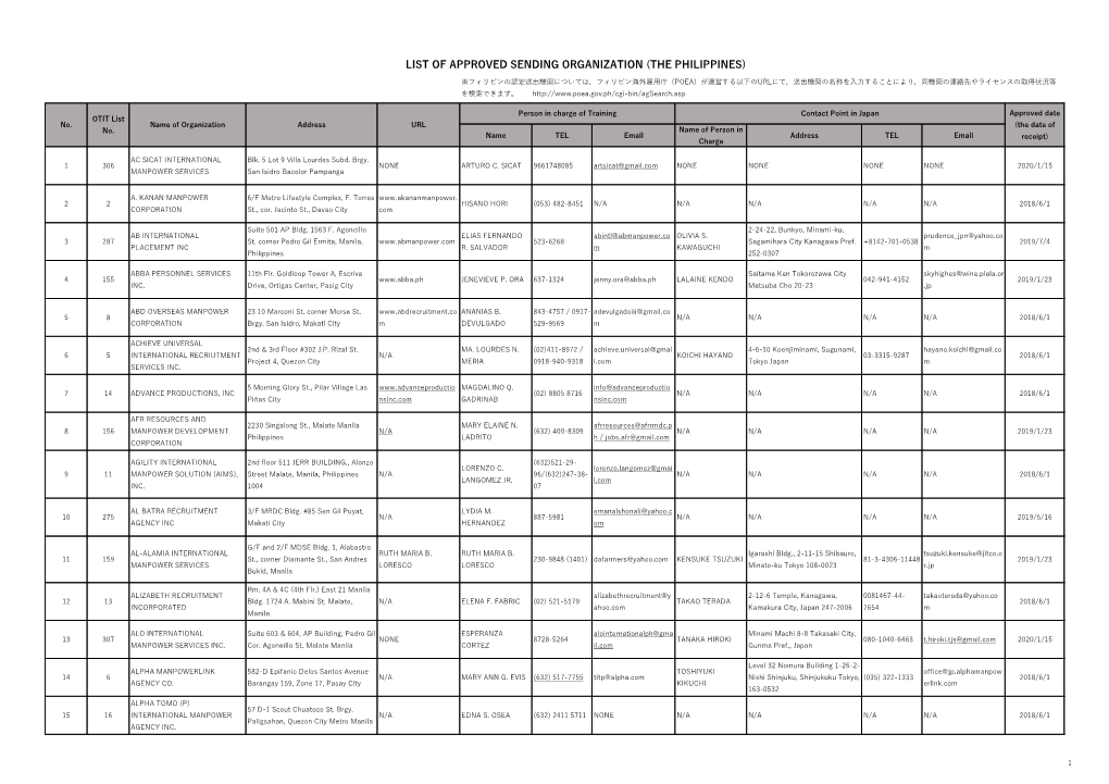 List of Approved Sending Organization (The Philippines)