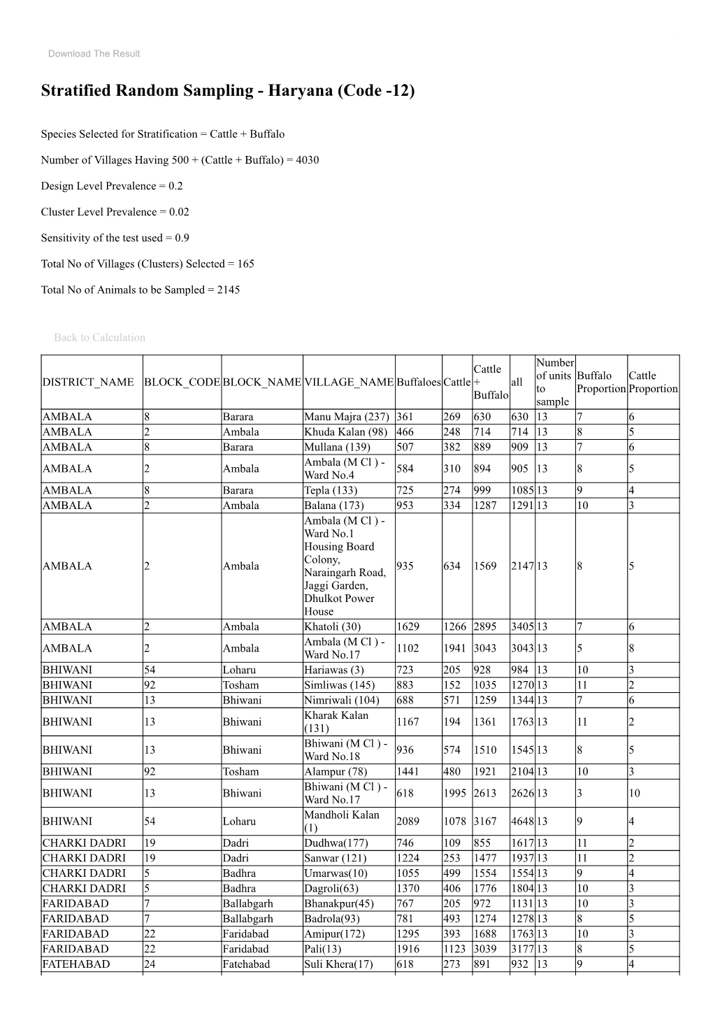 Stratified Random Sampling - Haryana (Code -12)