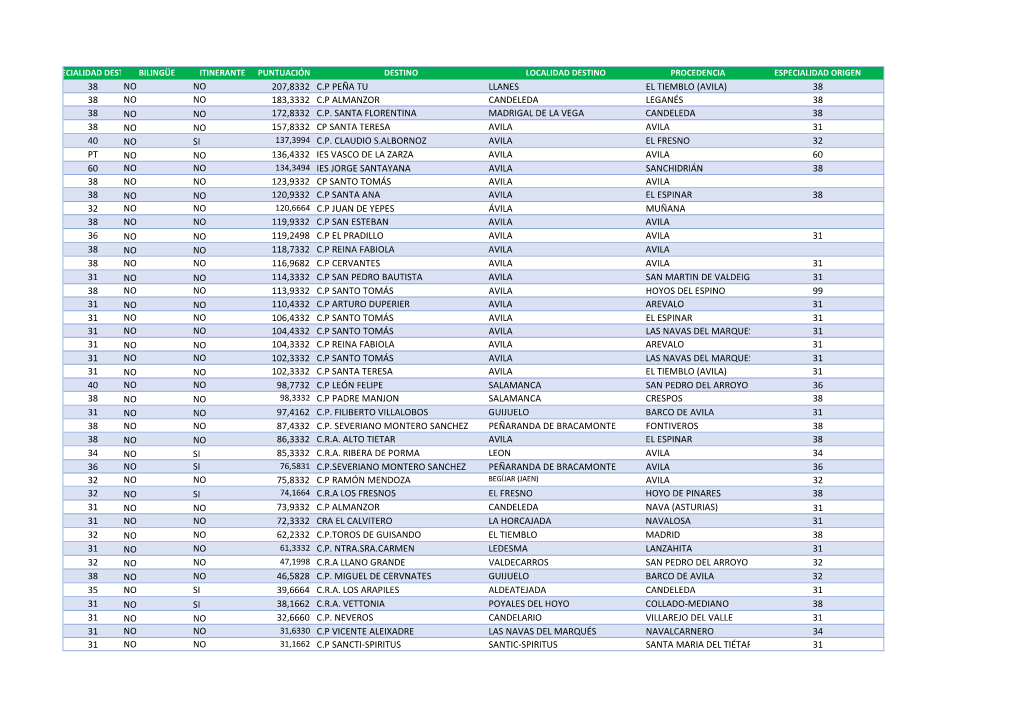 CGT 2021 MAESTROS DEFINITIVO AVILA.Xlsx