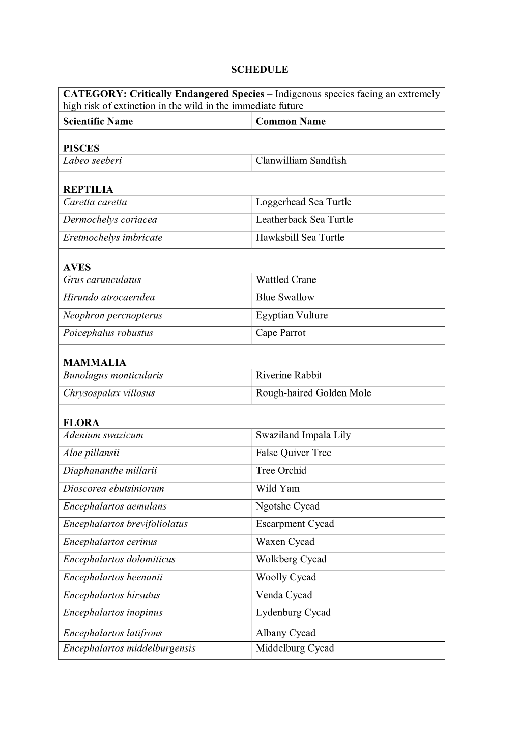 SCHEDULE CATEGORY: Critically Endangered Species – Indigenous