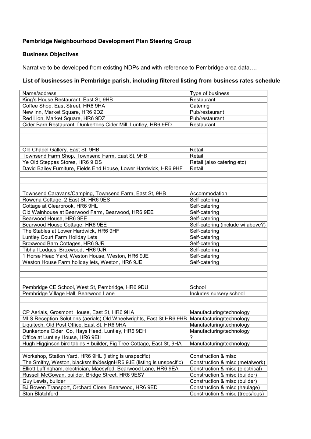 List of Known Businesses in Pembridge Parish