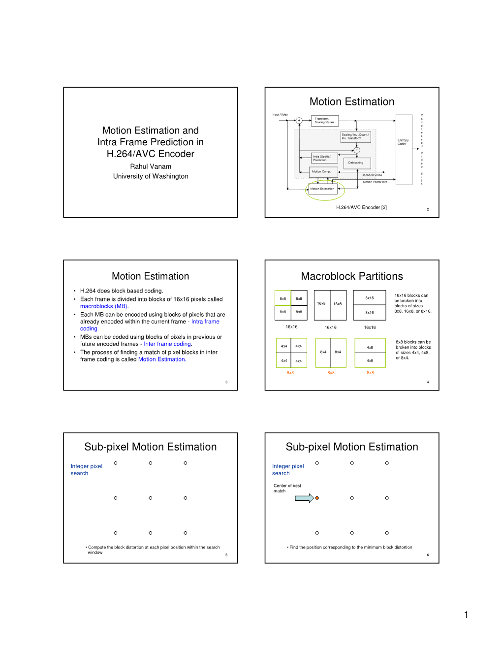Motion Estimation Macroblock Partitions Sub-Pixel Motion
