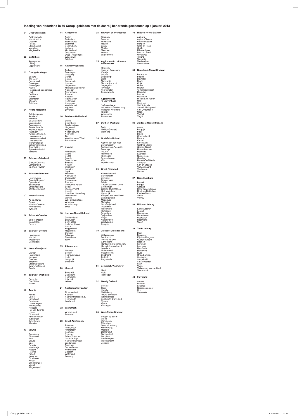 Indeling Van Nederland in 40 Corop–Gebieden Met De Daarbij Behorende Gemeenten Op 1 Januari 2013