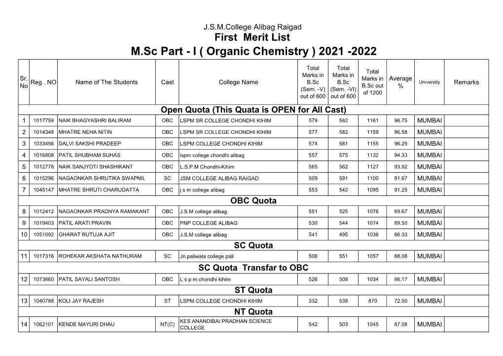 ( Organic Chemistry ) 2021 -2022