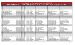 Quick Ref Top 200 JPI Bulls HR