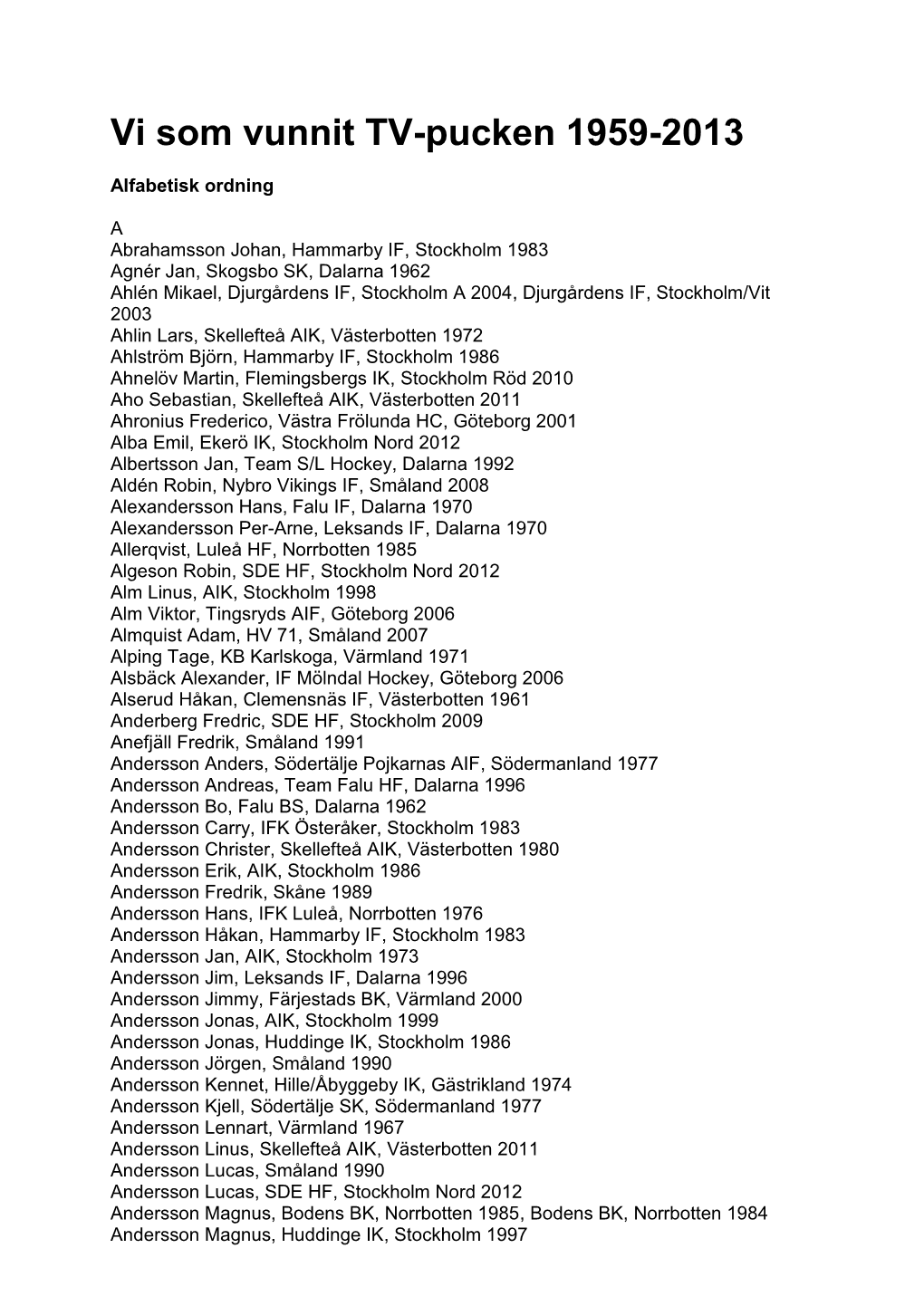 Vi Som Vunnit TV-Pucken 1959-2013