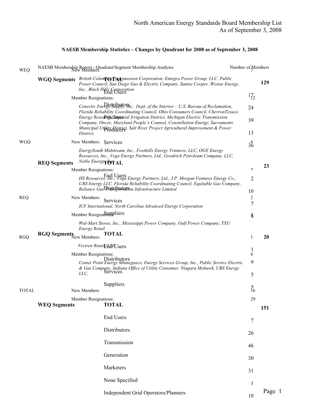 Quadrant/Segment Membership Analysis s1