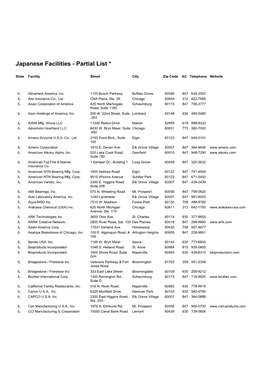 Japanese Facilities - Partial List *