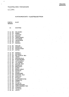 Alue Numero 11 Uusimaa 0 11 00 Helsinki 0 11 10 H