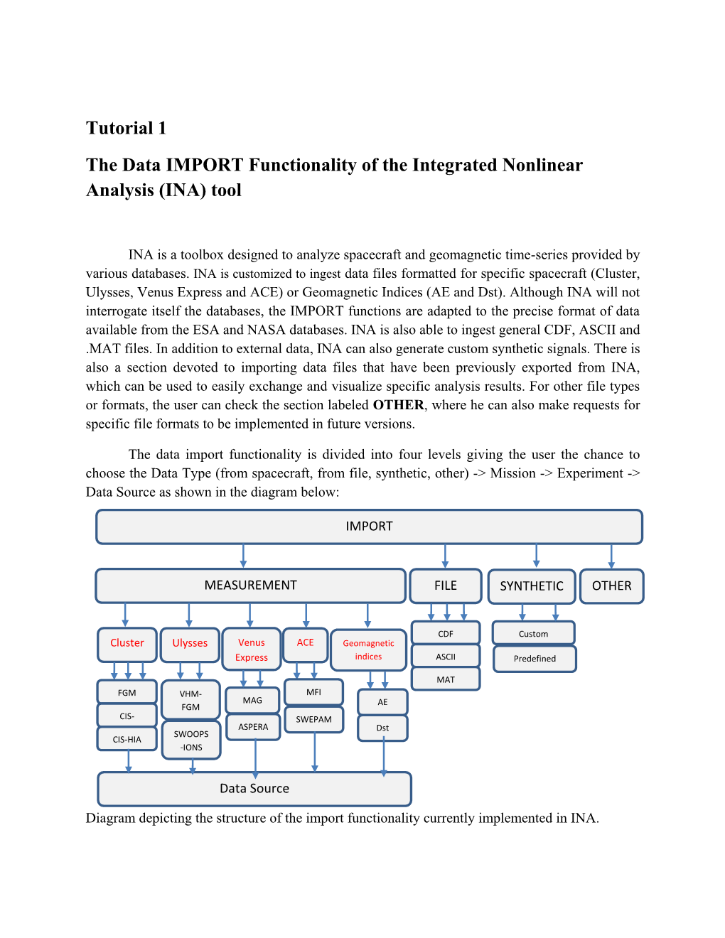 Tutorial 1 the Data IMPORT Functionality of the Integrated Nonlinear Analysis (INA) Tool