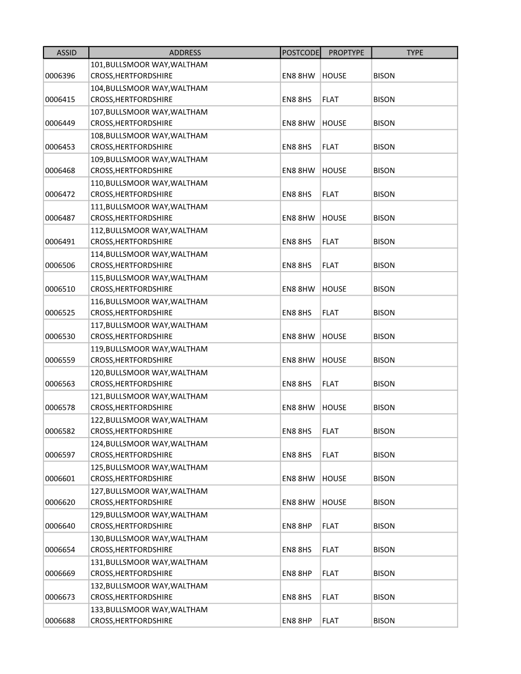 Assid Address Postcode Proptype Type 0006396 101,Bullsmoor Way,Waltham Cross,Hertfordshire En8 8Hw House Bison 0006415 104,Bulls