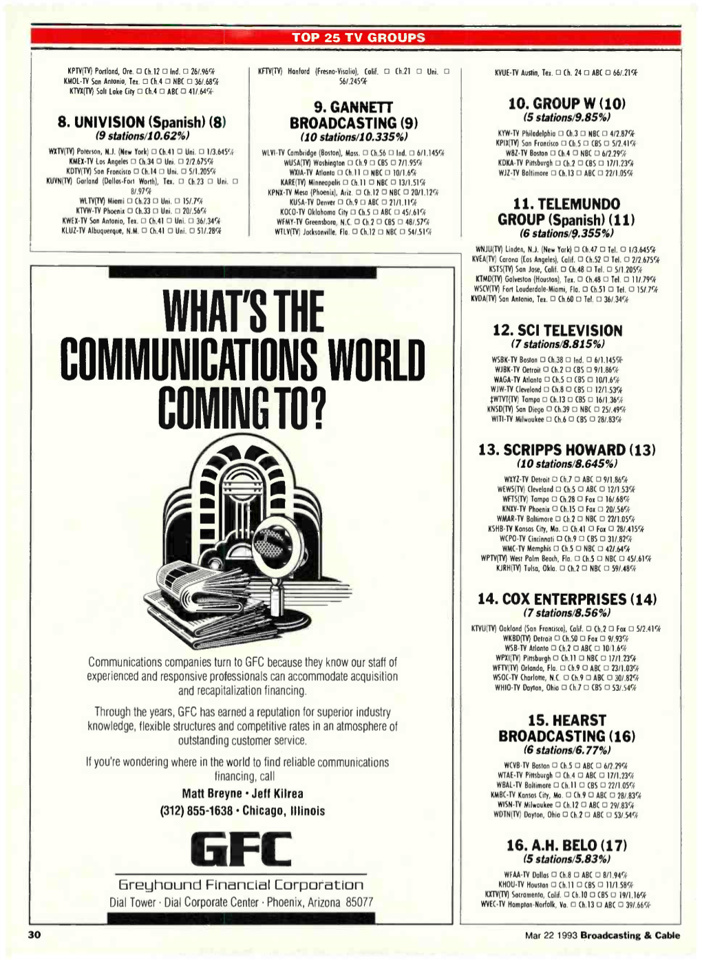 What's the Communications World Coming