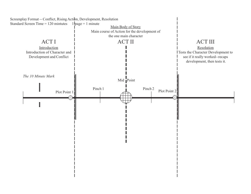 Screenplay Format