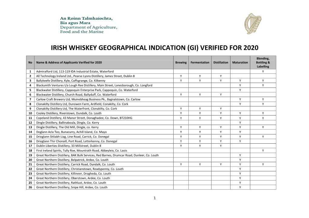 Irish Whiskey Geographical Indication (Gi) Verified for 2020
