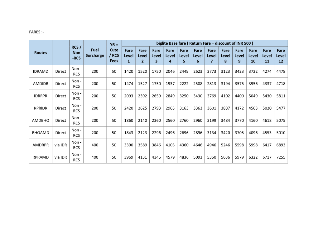 FARES :- Routes RCS / Non -RCS Fuel Surcharge YR = Cute