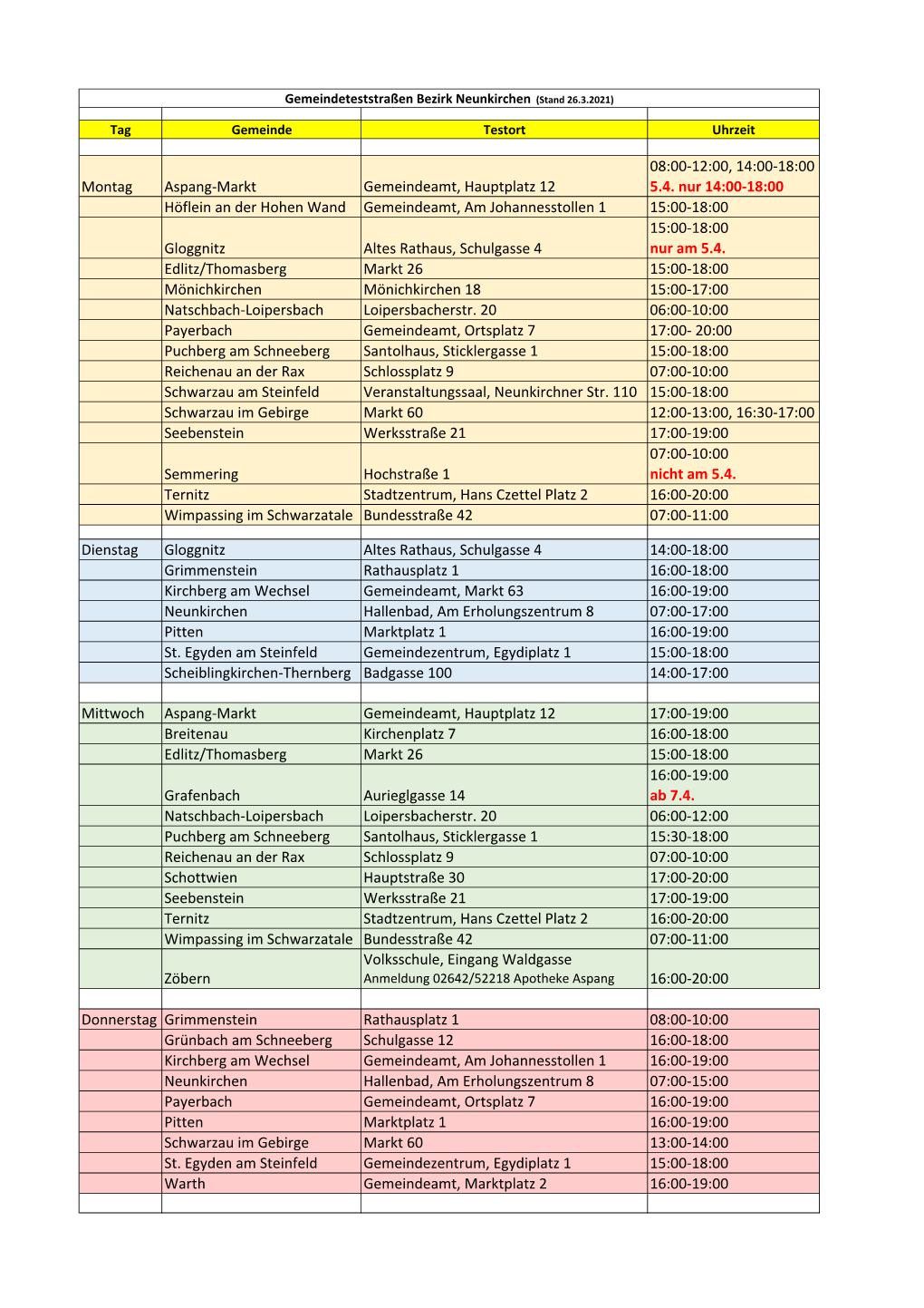 Teststraßen 26.3.2021 1