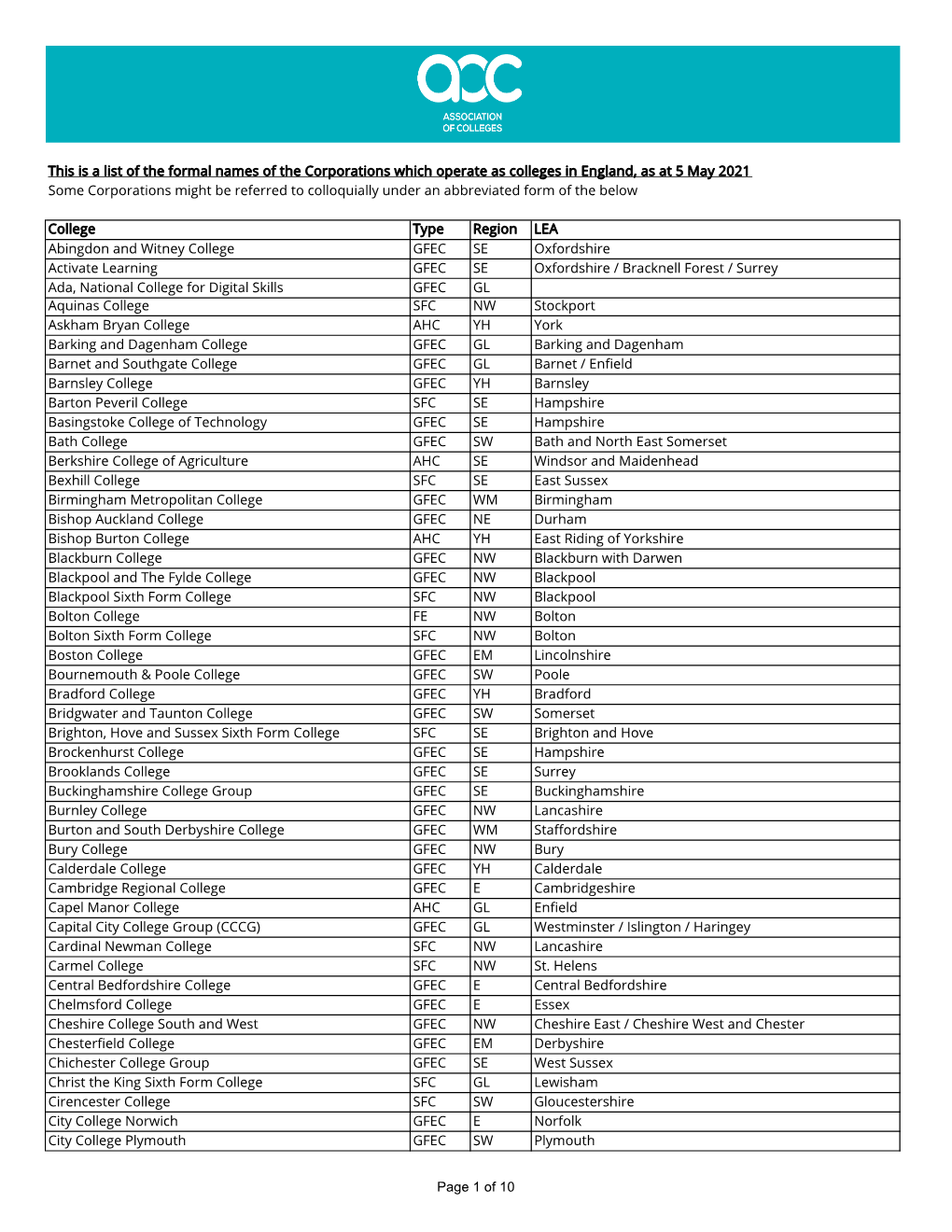 235 Colleges in England.Pdf (PDF,196.58