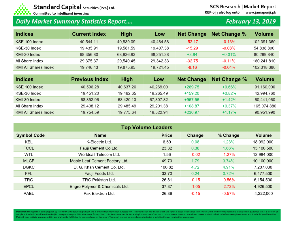 Daily Market Summary Statistics Report…. February 13, 2019