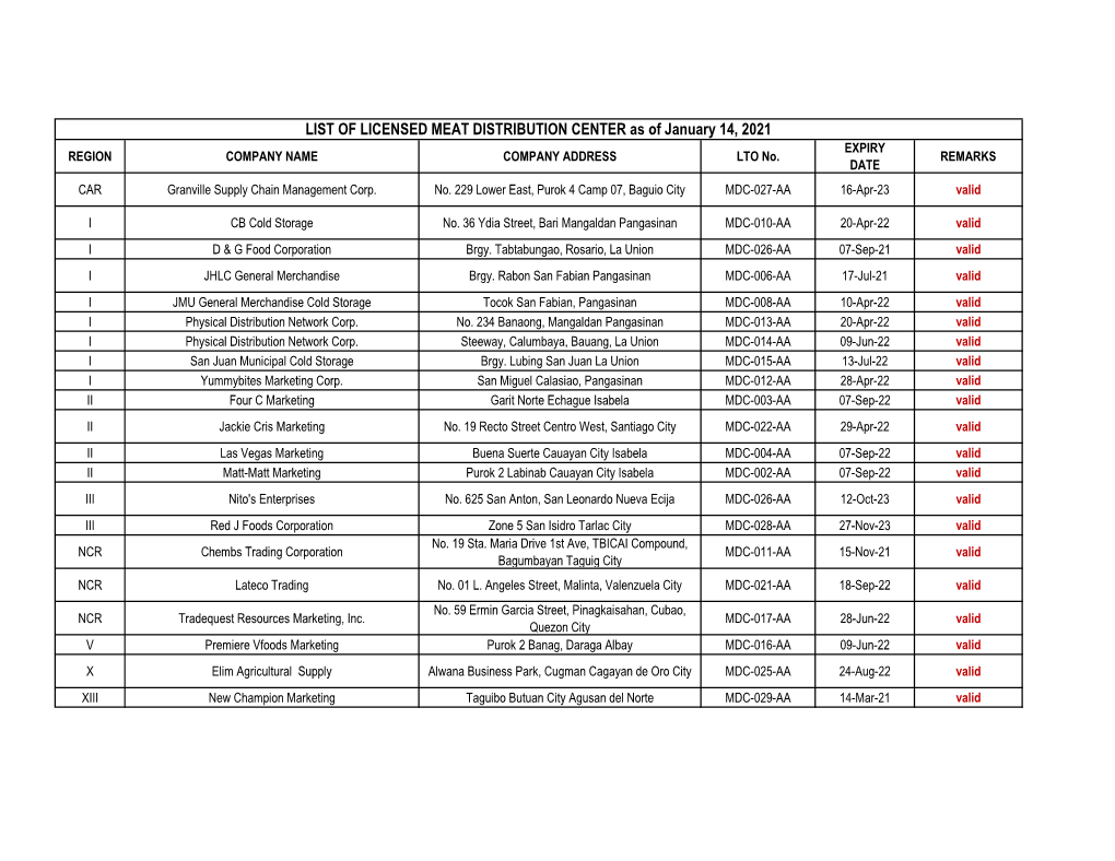 LIST of LICENSED MEAT DISTRIBUTION CENTER As of January 14, 2021 EXPIRY REGION COMPANY NAME COMPANY ADDRESS LTO No