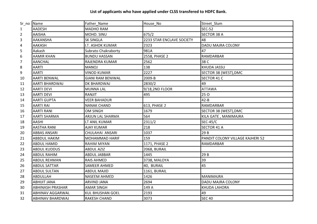 List of Applicants Who Have Applied Under CLSS Transfered to HDFC Bank