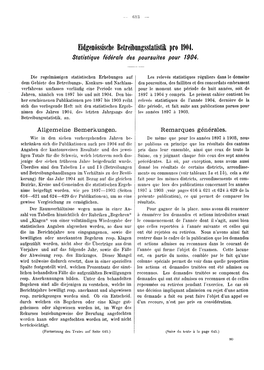 Eidgenössische Betreib! Mgsstatistik Pro 1904. Statistique Fédérale Despoursuites Pour 1904