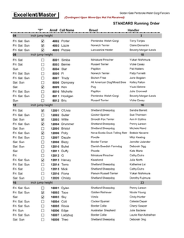 Excellent/Master (Contingent Upon Move-Ups Not Yet Received) STANDARD Running Order