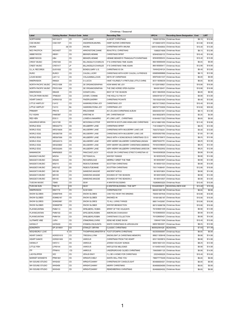 Christmas / Seasonal Label Catalog Number Product Code Artist Recording Title UPC14 Recording Genre Designation Cost LIST