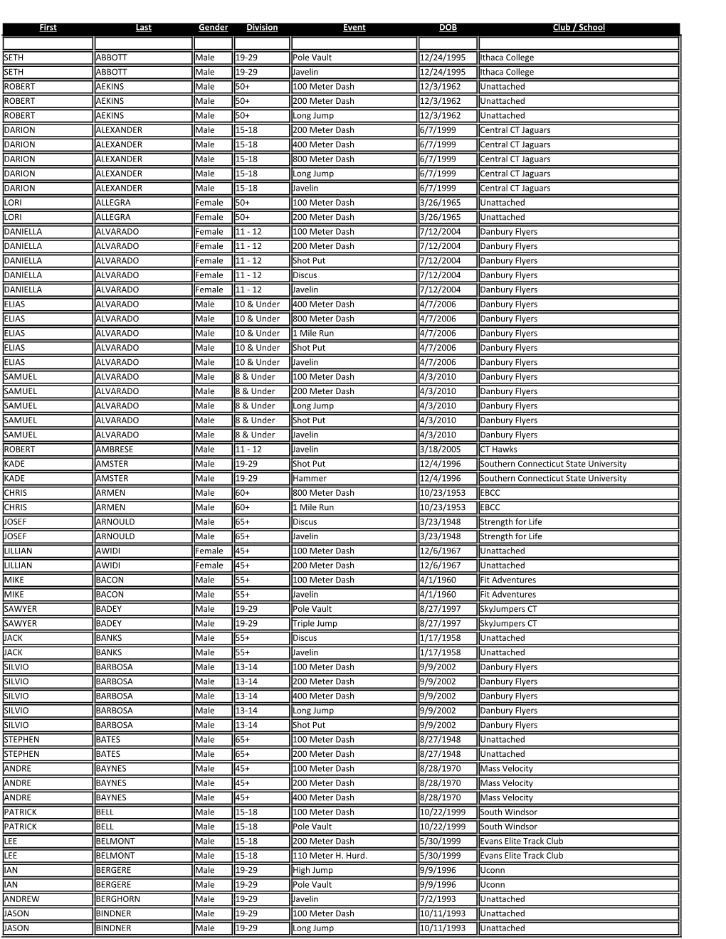 2016 T&F Participant List As of 7-5-16.Xlsx