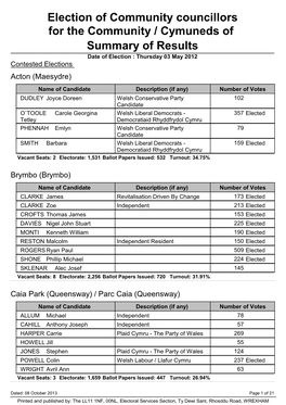 Election of Community Councillors for the Community 2012 Summary Of