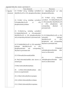 Appended Table(PDF:45KB)