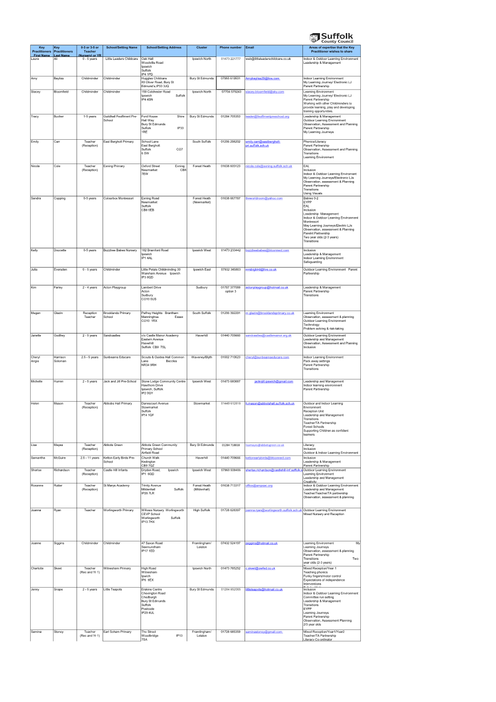 (Nursery) Or YR School/Setting Name School/Settin