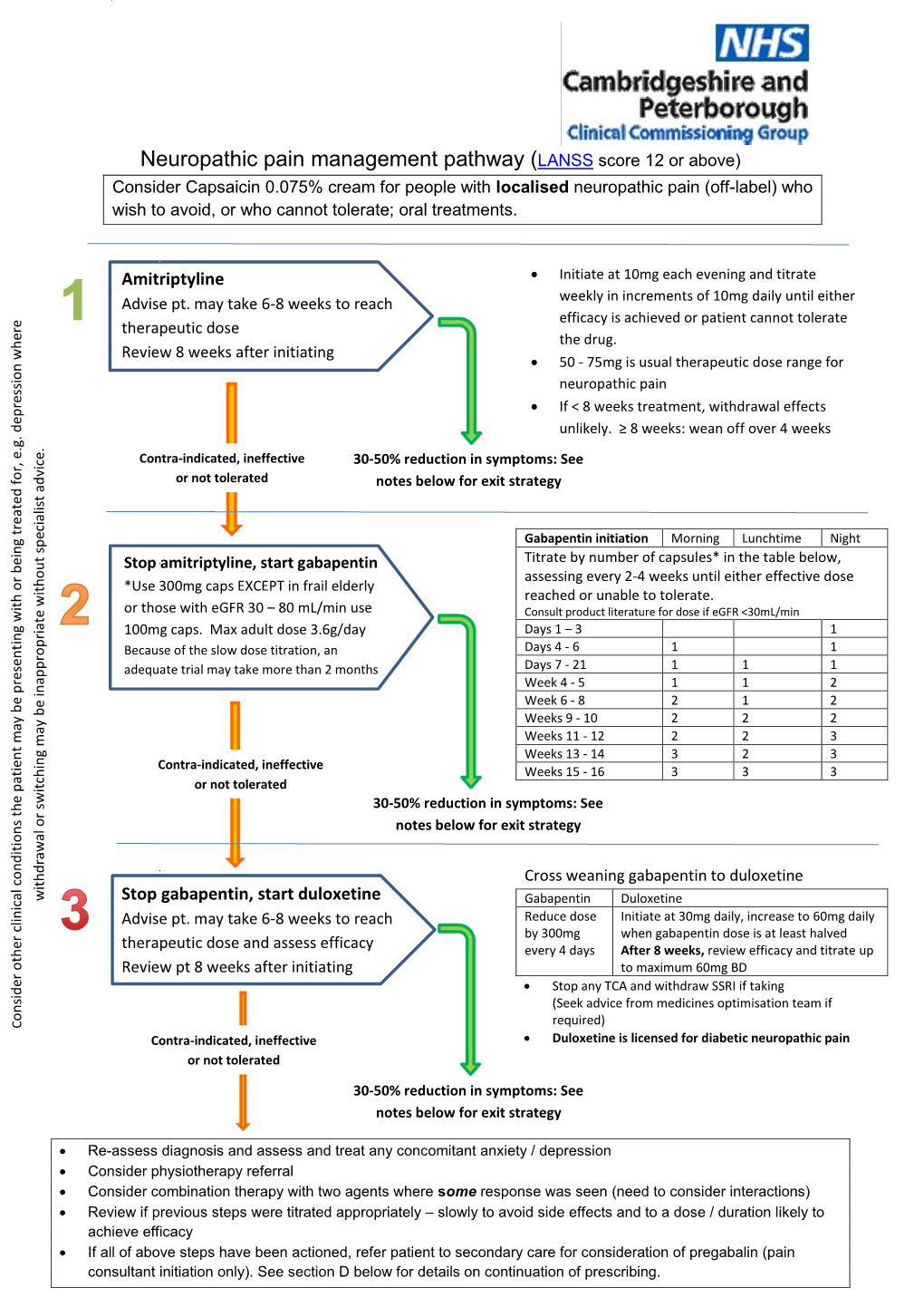 Neuropathic Pain Management Pathway (LANSS Score 12 Or Above)