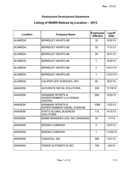 Listing of WARN Notices by Location - 2013