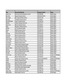 Revised Emergency Contact #S for Road Ambulance Operators