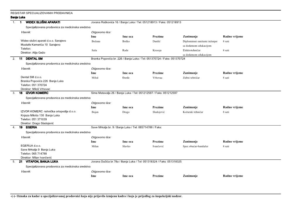 REGISTAR SPECIJALIZOVANIH PRODAVNICA Banja Luka 1