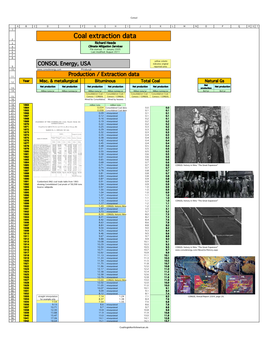 Coal Extraction Data