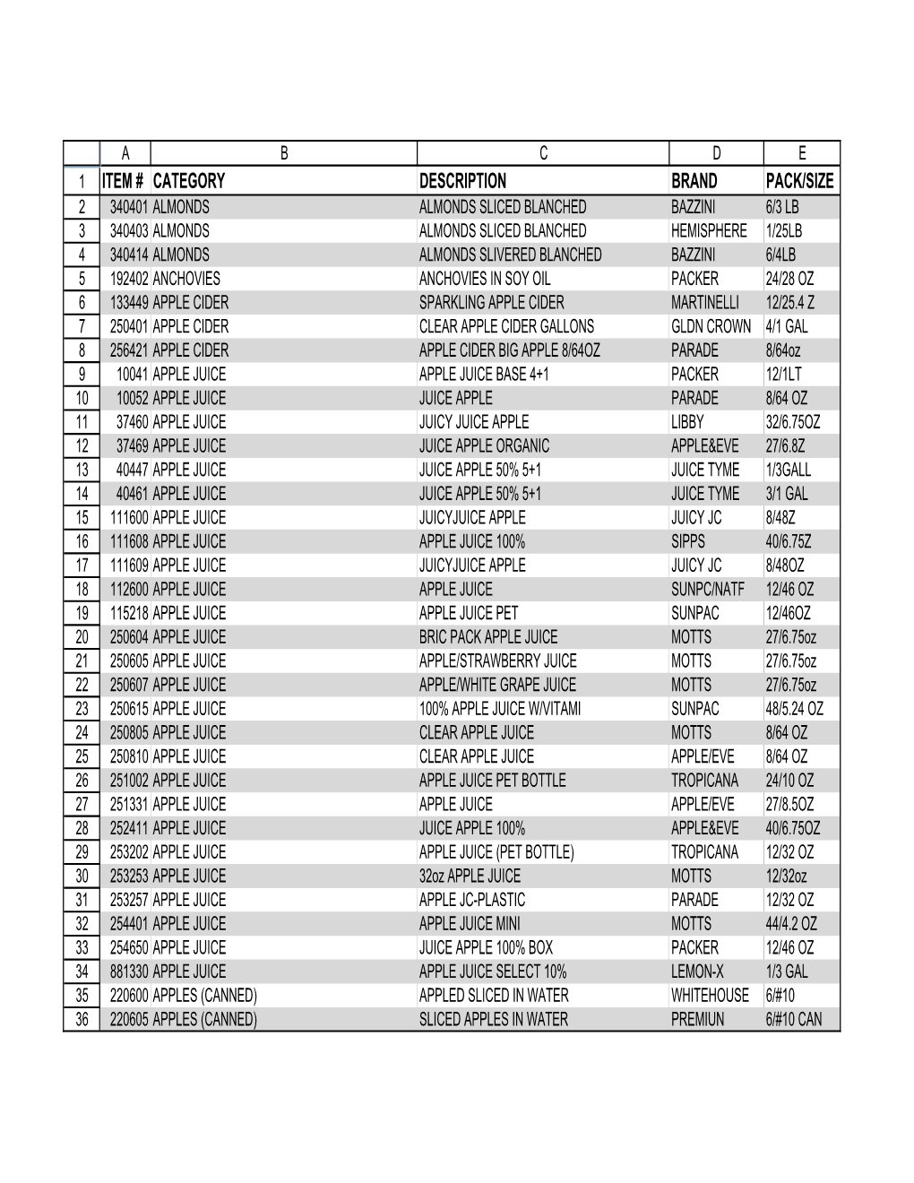 USF Product List