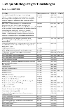 Liste Der Begünstigten Einrichtungen