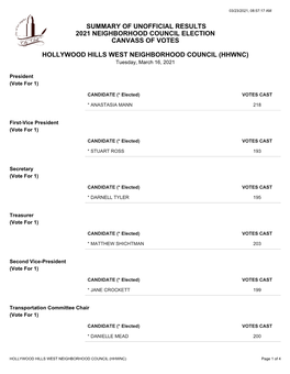 Summary of Unofficial Results 2021 Neighborhood Council Election Canvass of Votes