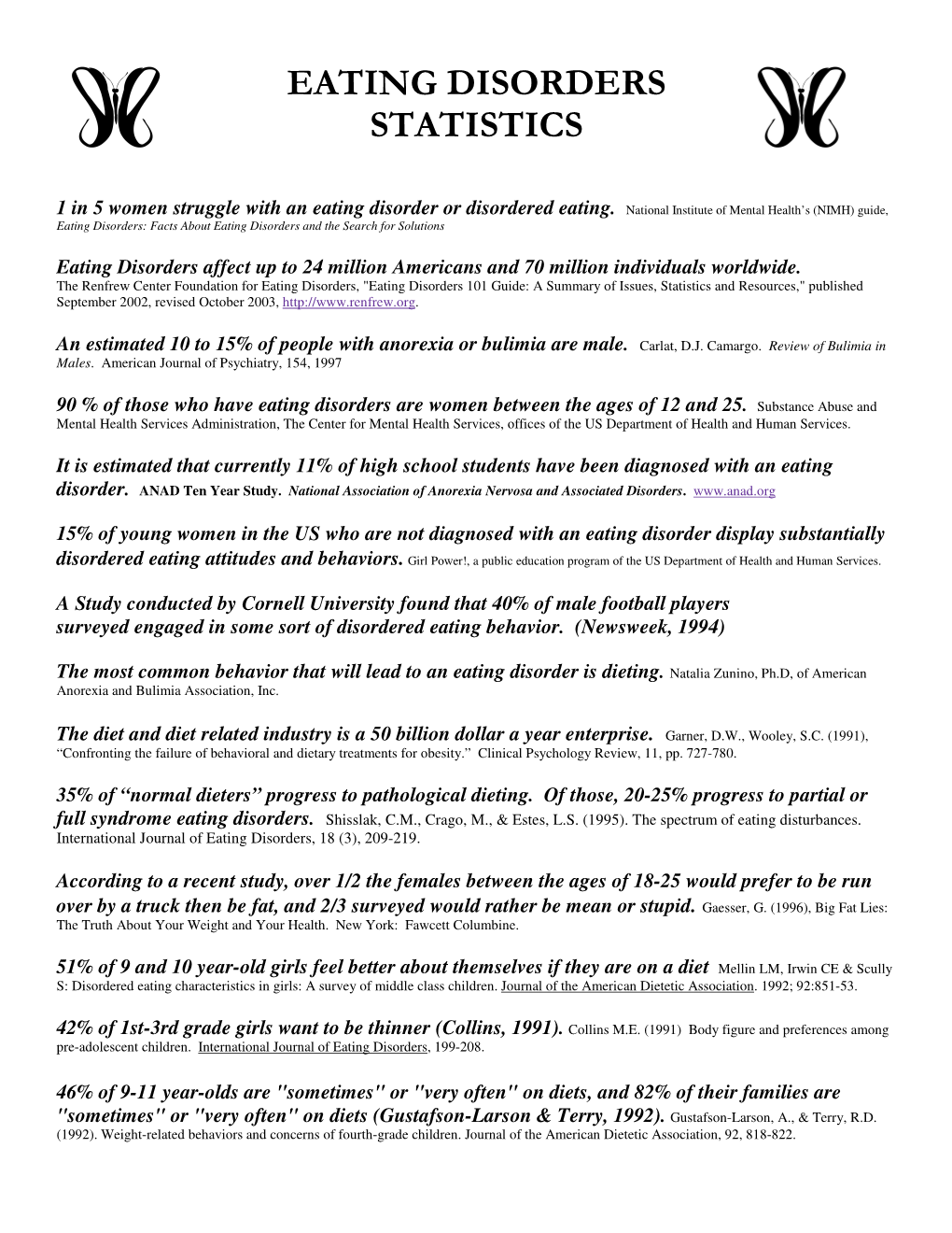 Eating Disorders Statistics