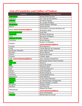 List of Countries and Father of Nation