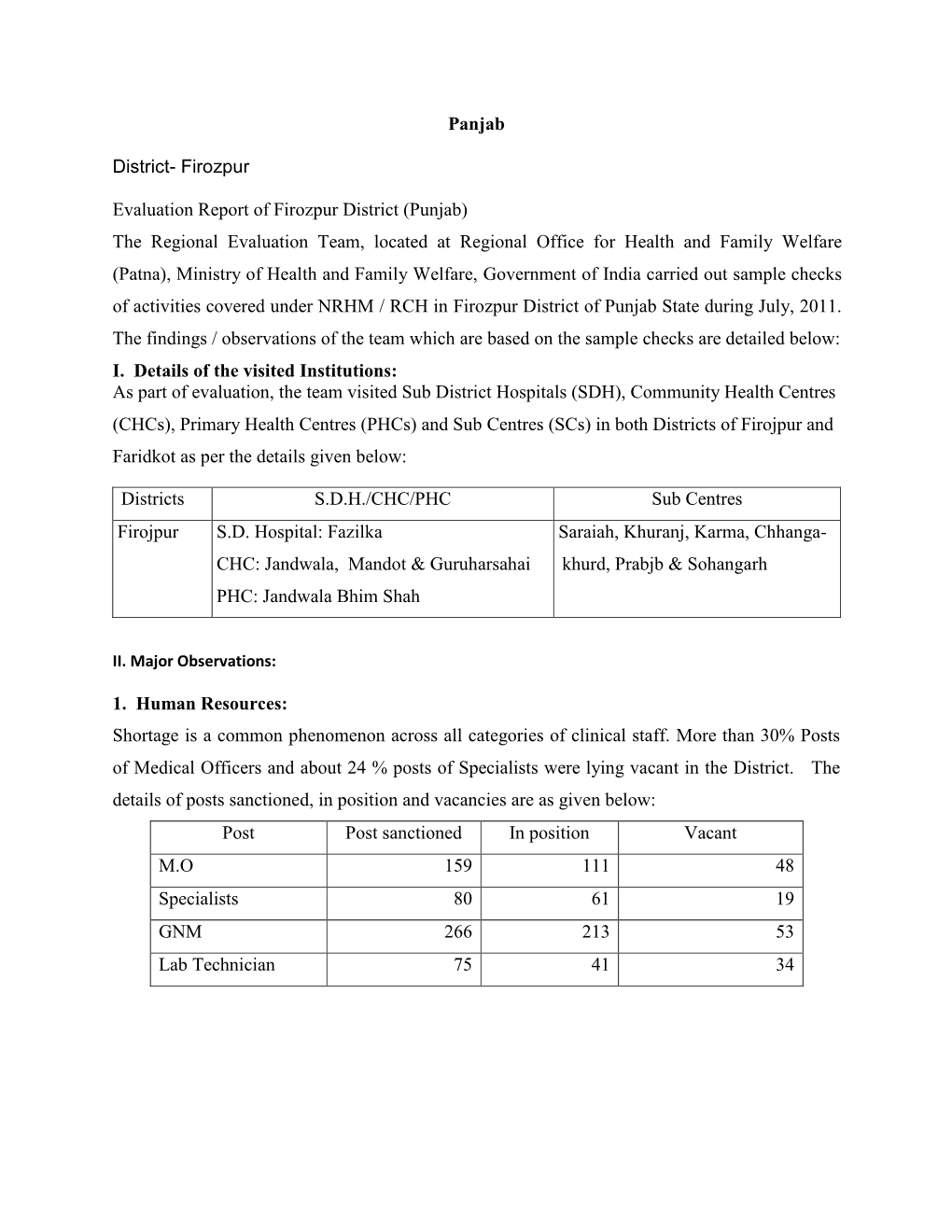 Panjab District- Firozpur Evaluation Report of Firozpur District (Punjab