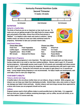 Kentucky Prenatal Nutrition Guide Second Trimester 14 Weeks-28 Weeks