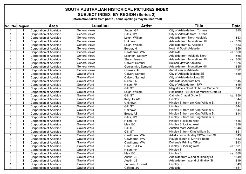 Area Location Artist Title Date SOUTH AUSTRALIAN HISTORICAL PICTURES INDEX SUBJECT INDEX by REGION (Series 2)