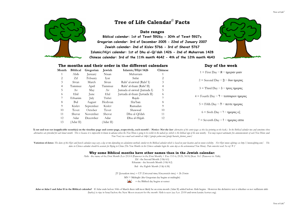 Tree of Life Calendar Facts